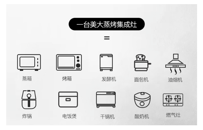 小廚房裝修遇“攔路虎”？美大1+1上演實(shí)力秀！
